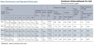 ANSI pin type insulator 56 series