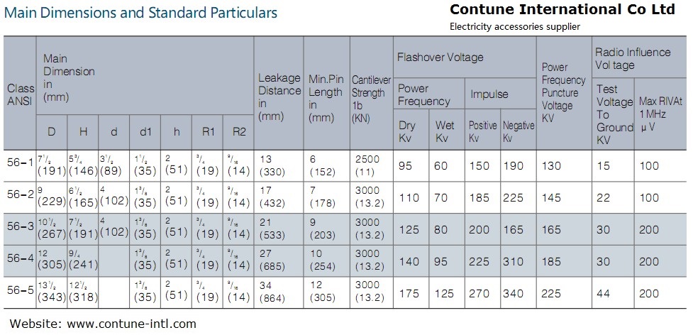 ANSI pin type insulator 56 series